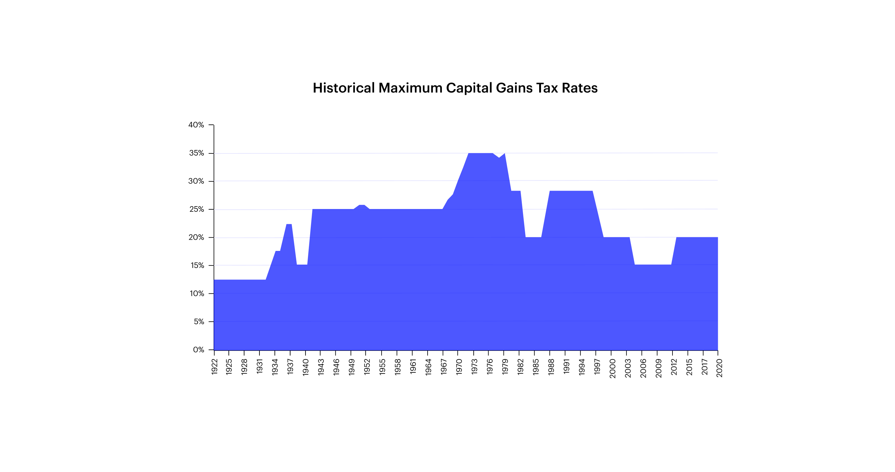 Capital Gains Tax Calculator Estimate What You Ll Owe