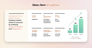 Hims pre-IPO fundraising