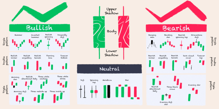 How to read candlestick patterns: What every investor needs to know ...