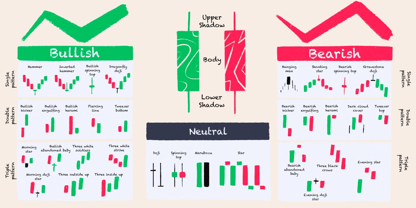 Candlestick Patterns Dictionary Candlestick Patterns Candlesticks 