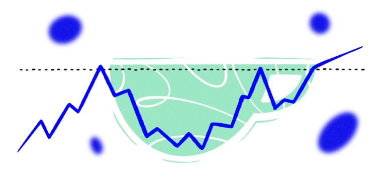 Cup And Handle Pattern