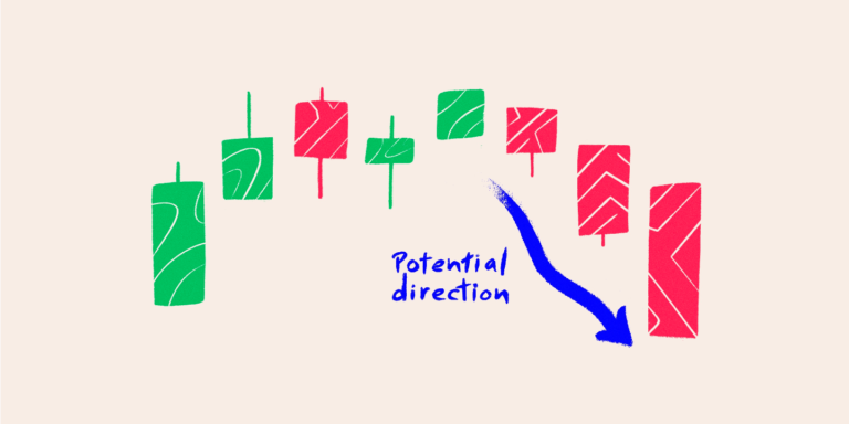 Candlestick Pattern - Potential Direction