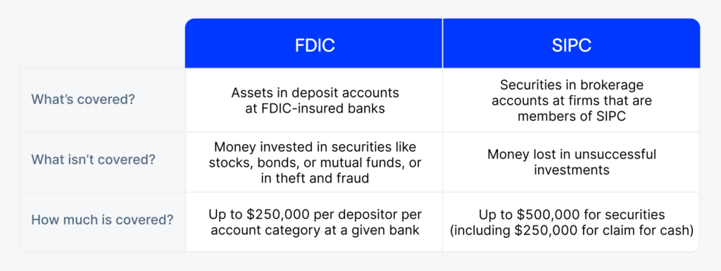 Differences Between Fdic And Sipc Insurance