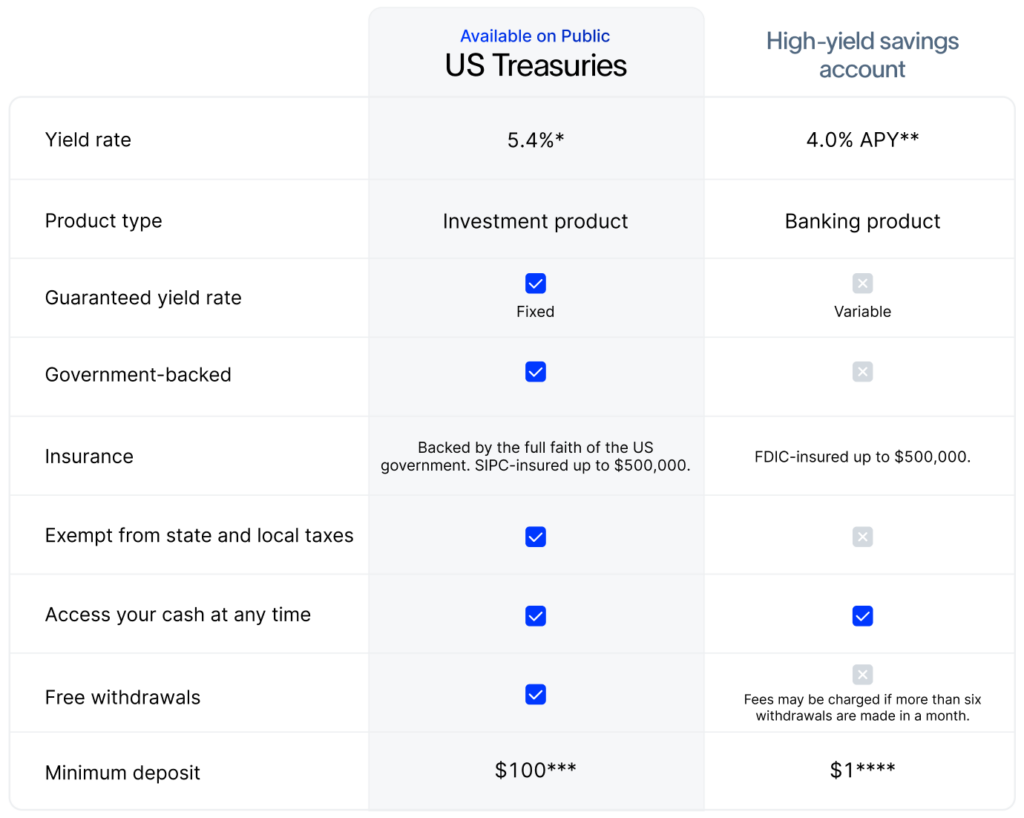 Treasuries Landing Page