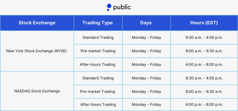 Stock Market Hours Stock Market Hours