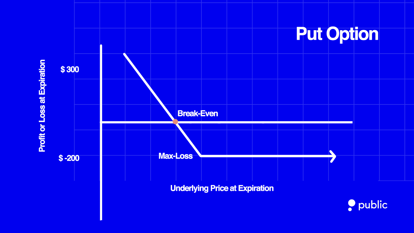 Options Expiration What Happens When Options Expire?