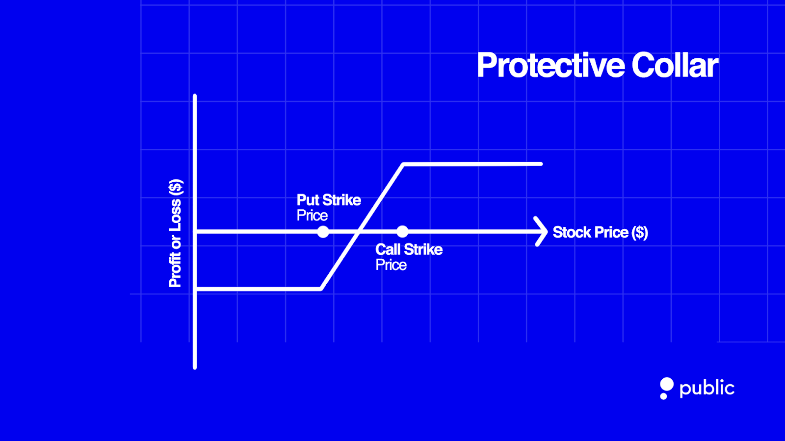 10 Options Strategies For Investors