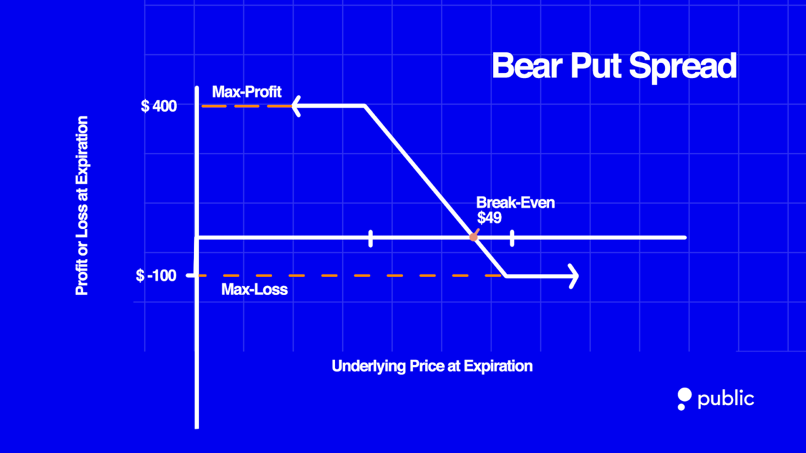 10 Options Strategies For Investors