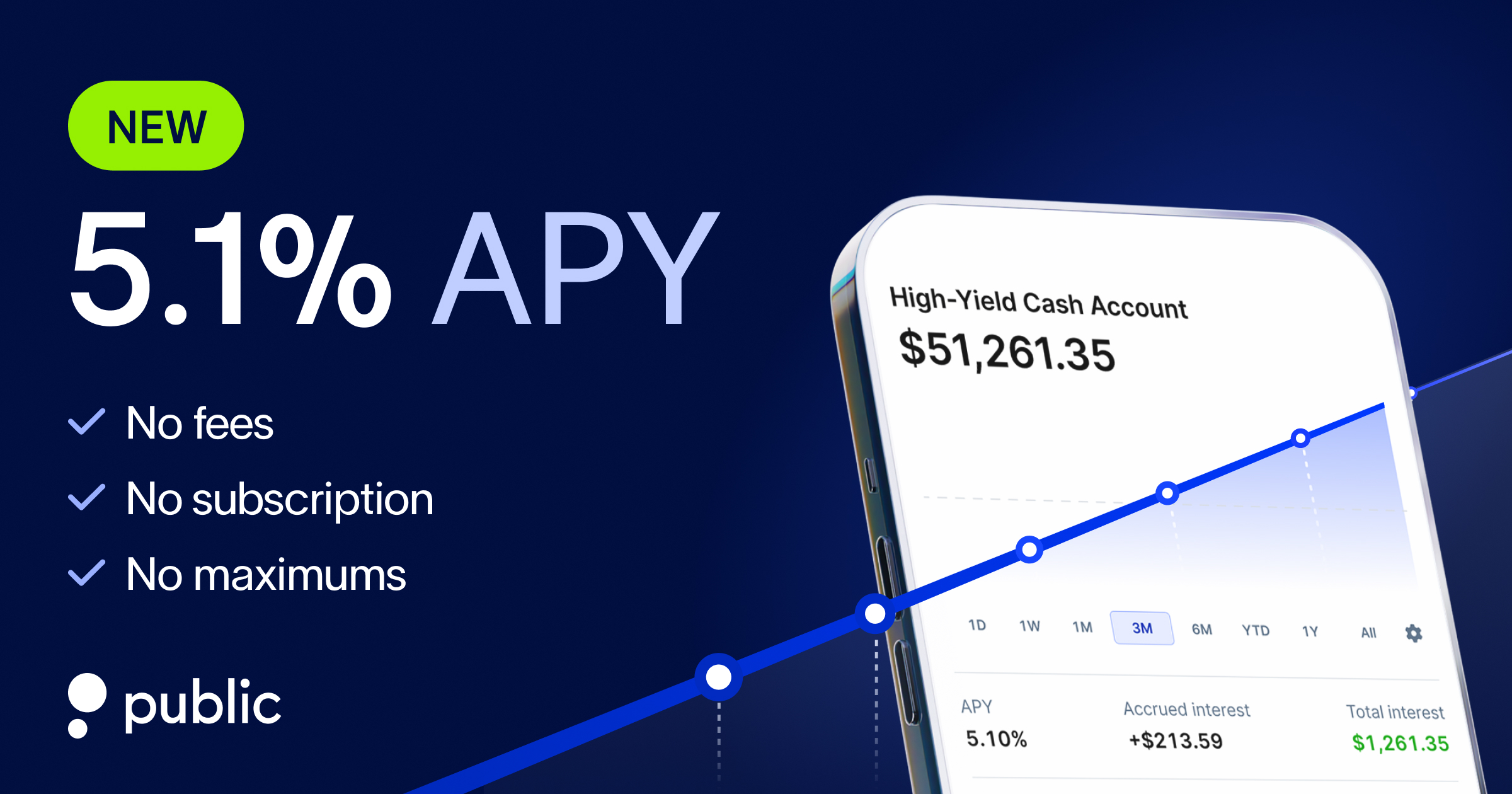 Public.com 5.1% APY High-Yield Cash Account - No Fees, No Minimums