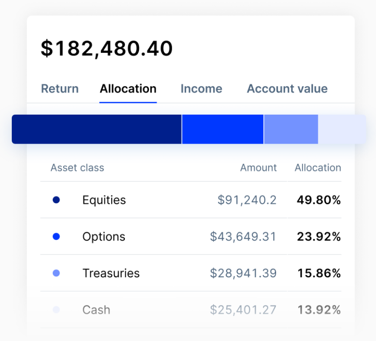 Open a Traditional or Roth IRA - Public.com