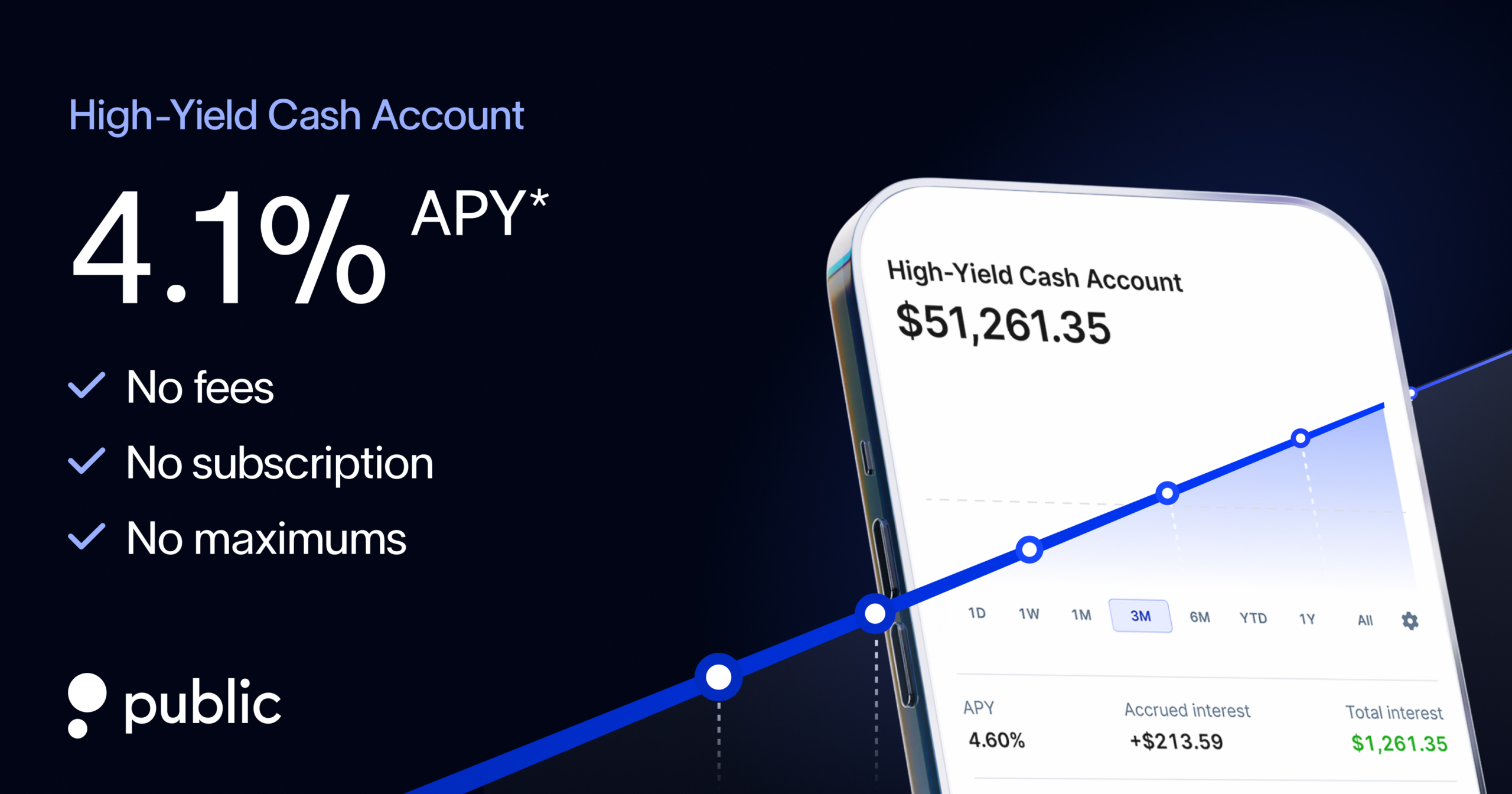 Public.com 3.3% APY High-Yield Cash Account - No Fees, No Minimums