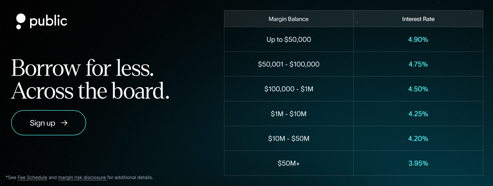 Margin Rate Calculator - Compare Leading US Brokerages