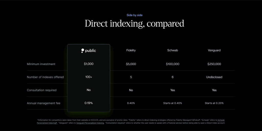 Direct Indexing Cover Img 2 1